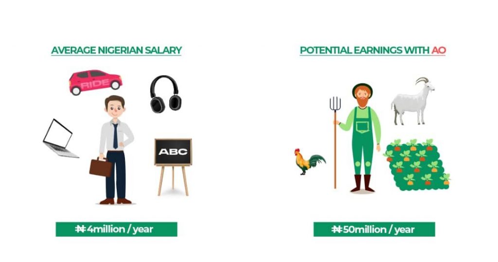 Potential earning with Agriculture Option shown in a creative